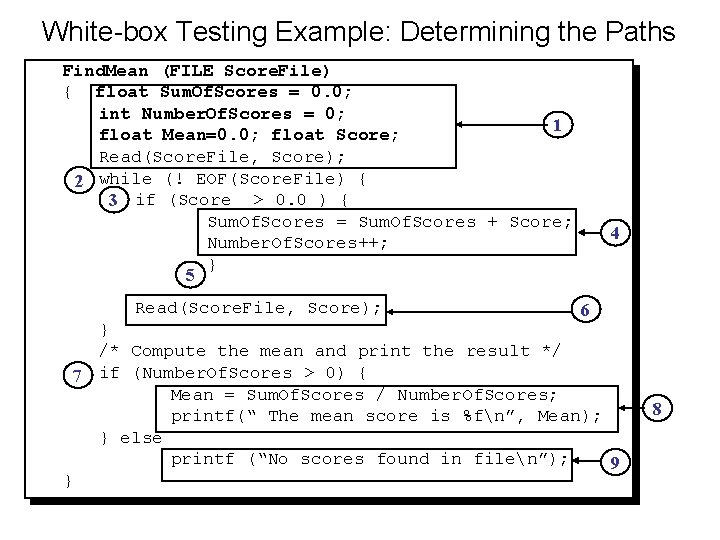 White-box Testing Example: Determining the Paths Find. Mean (FILE Score. File) { float Sum.