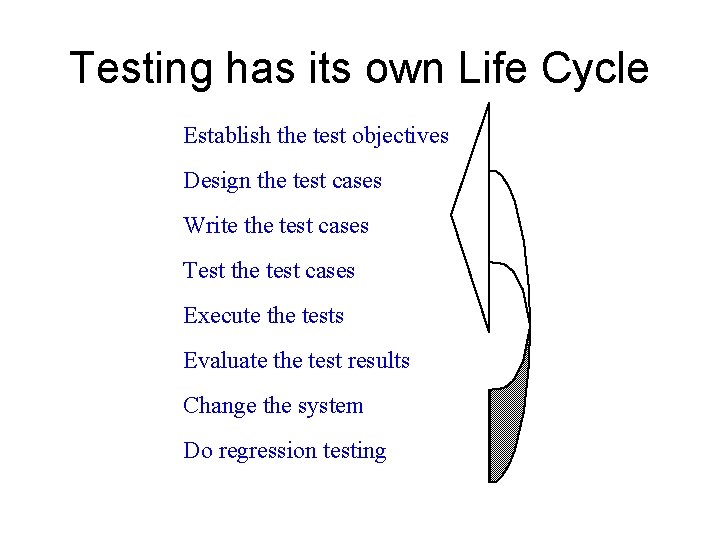 Testing has its own Life Cycle Establish the test objectives Design the test cases