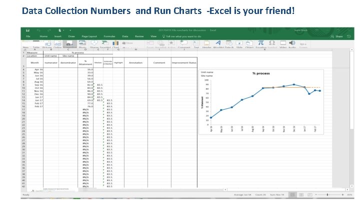 Data Collection Numbers and Run Charts -Excel is your friend! 