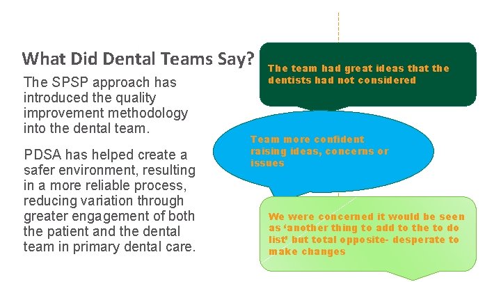 What Did Dental Teams Say? The SPSP approach has introduced the quality improvement methodology