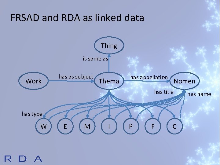 FRSAD and RDA as linked data Thing is same as Work has as subject