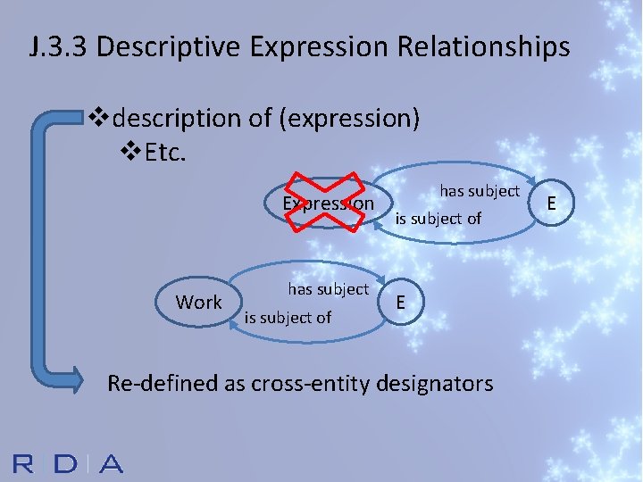 J. 3. 3 Descriptive Expression Relationships vdescription of (expression) v. Etc. Expression Work has