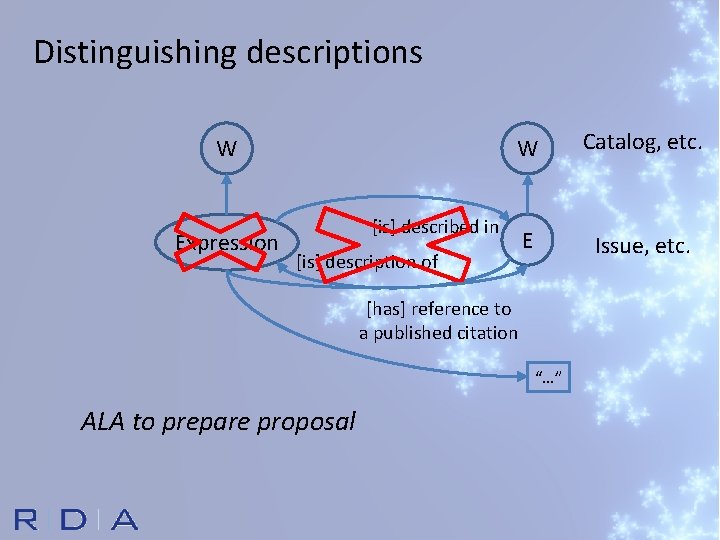 Distinguishing descriptions W Expression W Catalog, etc. E Issue, etc. [is] described in [is]