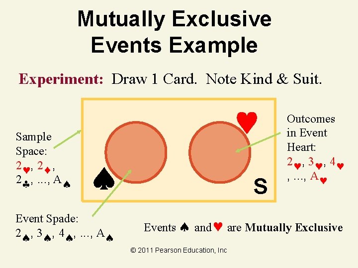 Mutually Exclusive Events Example Experiment: Draw 1 Card. Note Kind & Suit. Sample Space: