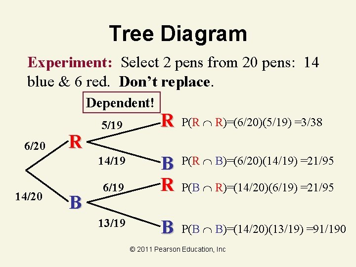 Tree Diagram Experiment: Select 2 pens from 20 pens: 14 blue & 6 red.