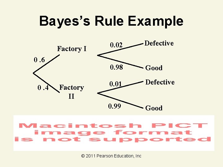 Bayes’s Rule Example Factory I 0. 6 0. 4 Factory II 0. 02 Defective