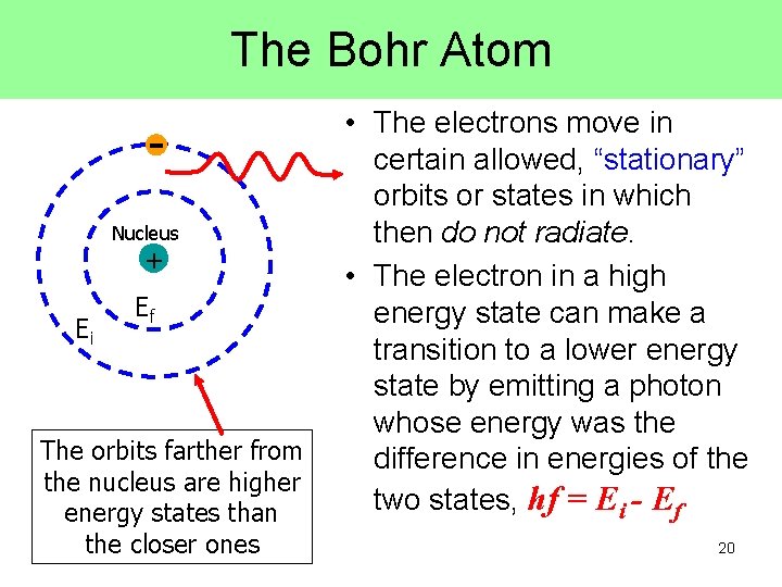 The Bohr Atom Nucleus + Ei Ef The orbits farther from the nucleus are