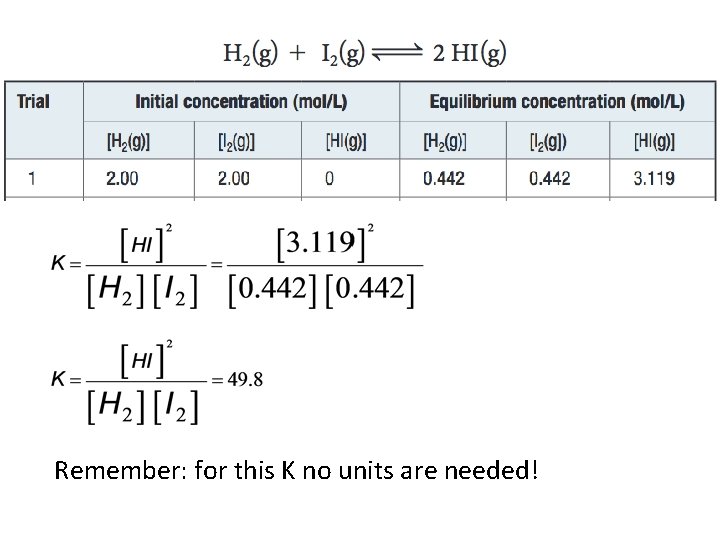 Remember: for this K no units are needed! 