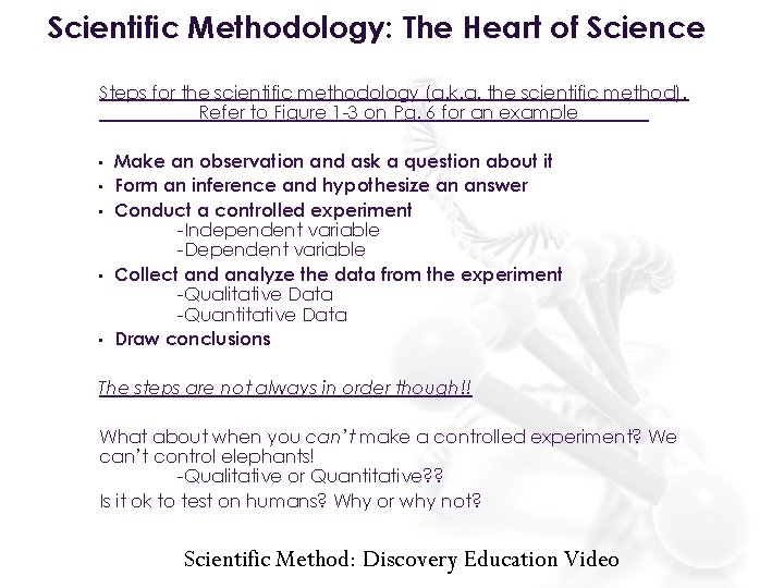 Scientific Methodology: The Heart of Science Steps for the scientific methodology (a. k. a.