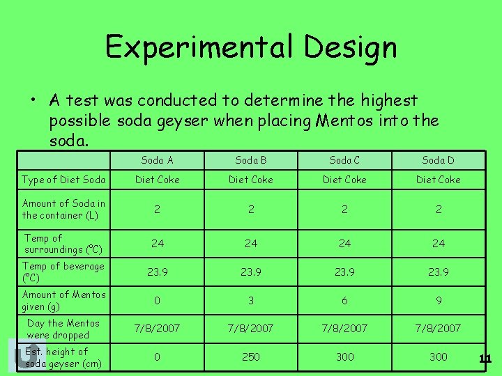 Experimental Design • A test was conducted to determine the highest possible soda geyser