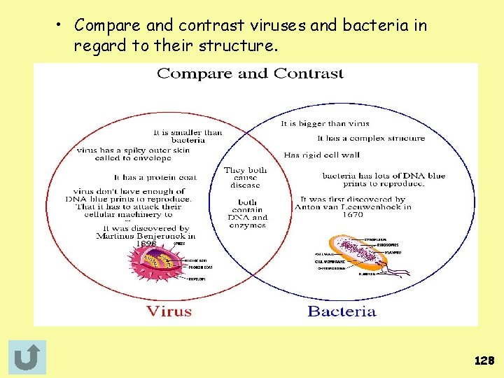  • Compare and contrast viruses and bacteria in regard to their structure. 128