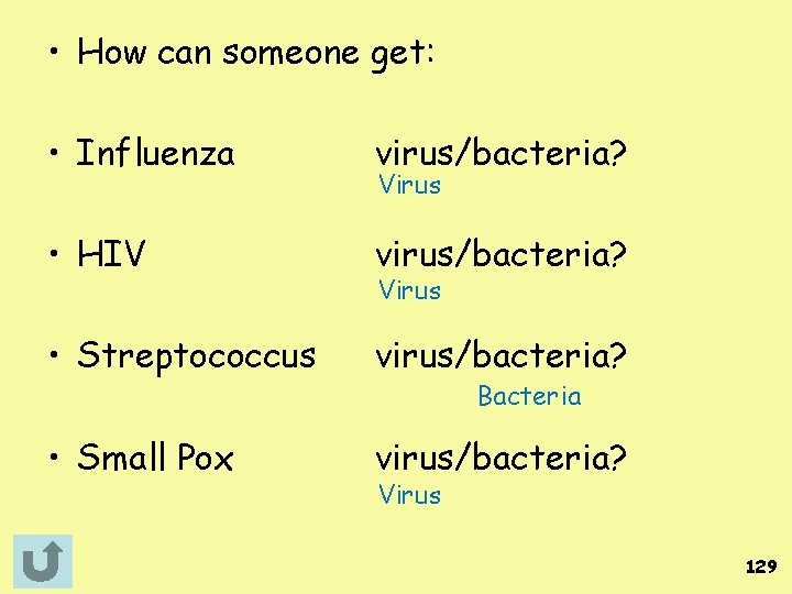  • How can someone get: • Influenza virus/bacteria? • HIV virus/bacteria? • Streptococcus