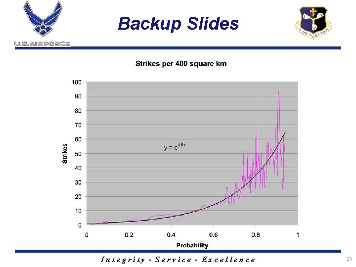 Backup Slides Integrity - Service - Excellence 23 