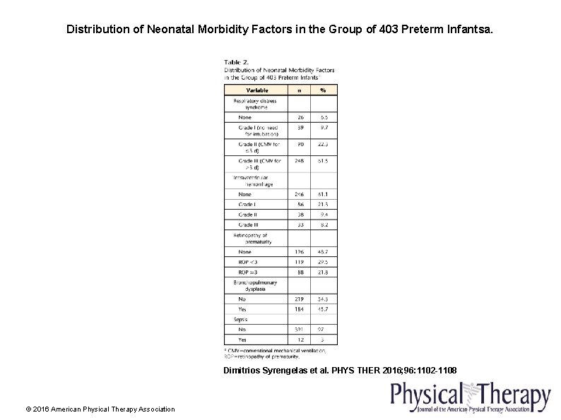 Distribution of Neonatal Morbidity Factors in the Group of 403 Preterm Infantsa. Dimitrios Syrengelas