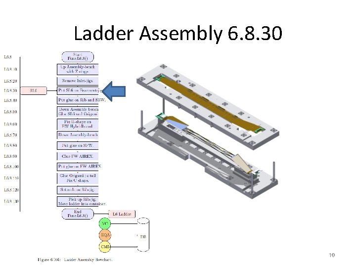 Ladder Assembly 6. 8. 30 10 