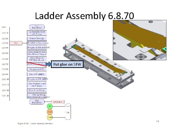 Ladder Assembly 6. 8. 70 Put glue on SFW 14 