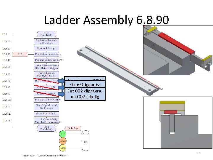 Ladder Assembly 6. 8. 90 Put glue on SFW Glue Origami+z tail clip/Kera. SFW