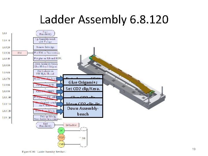 Ladder Assembly 6. 8. 120 Put glue on SFW Glue Origami+z tail clip/Kera. SFW