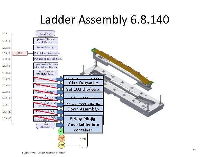 Ladder Assembly 6. 8. 140 Put glue on SFW Glue Origami+z tail clip/Kera. SFW