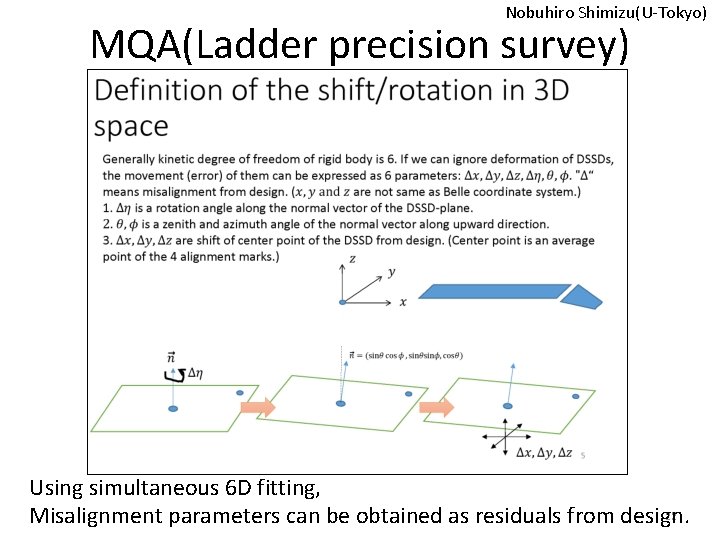 Nobuhiro Shimizu(U-Tokyo) MQA(Ladder precision survey) Using simultaneous 6 D fitting, 22 Misalignment parameters can