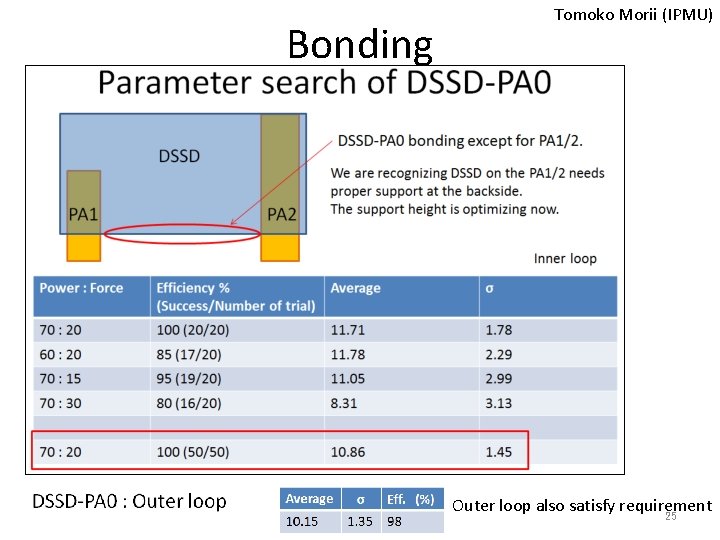 Bonding Tomoko Morii (IPMU) Outer loop also satisfy requirement 25 
