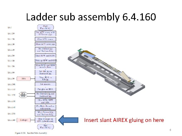 Ladder sub assembly 6. 4. 160 Insert slant AIREX gluing on here 6 