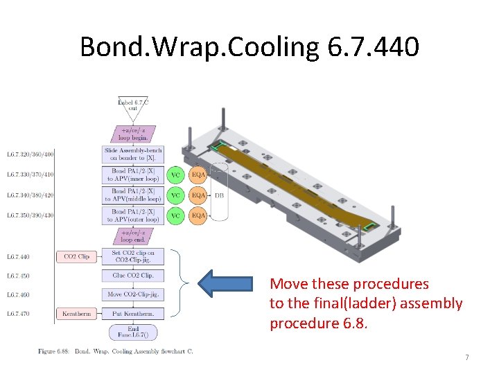 Bond. Wrap. Cooling 6. 7. 440 Move these procedures to the final(ladder) assembly procedure