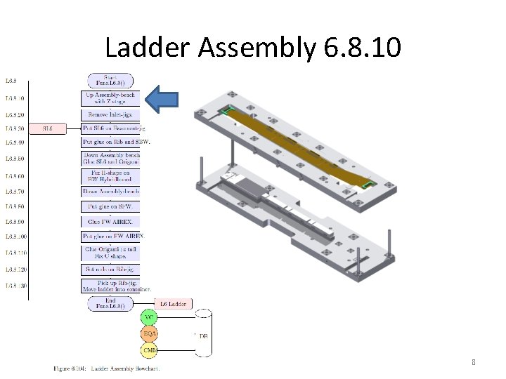 Ladder Assembly 6. 8. 10 8 