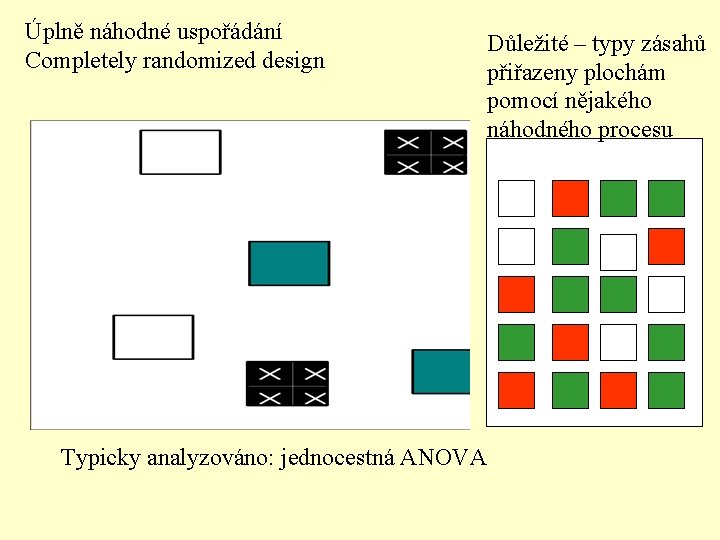 Úplně náhodné uspořádání Completely randomized design Typicky analyzováno: jednocestná ANOVA Důležité – typy zásahů