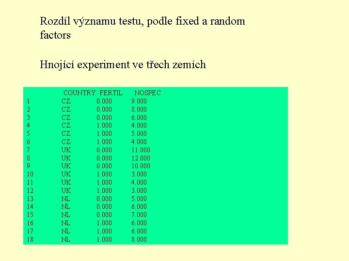 Rozdíl významu testu, podle fixed a random factors Hnojící experiment ve třech zemích 1
