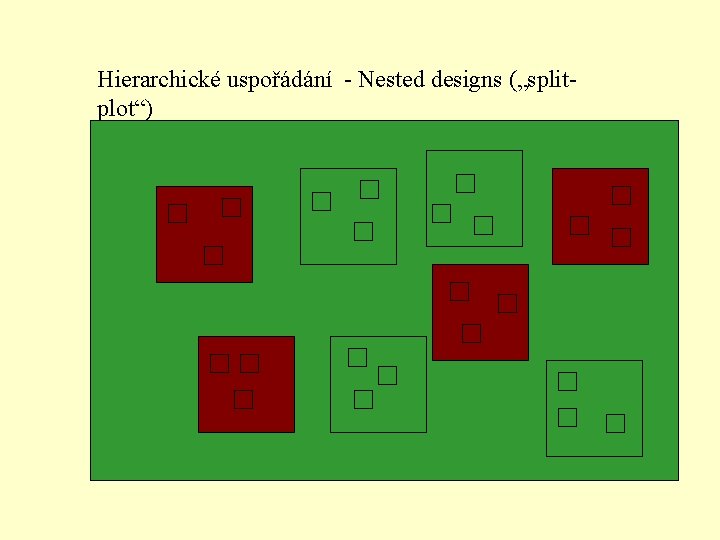 Hierarchické uspořádání - Nested designs („splitplot“) 