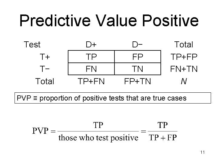 Predictive Value Positive Test T+ T− Total D+ TP FN TP+FN D− FP TN