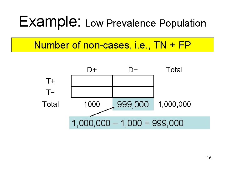 Example: Low Prevalence Population Number of non-cases, i. e. , TN + FP D+