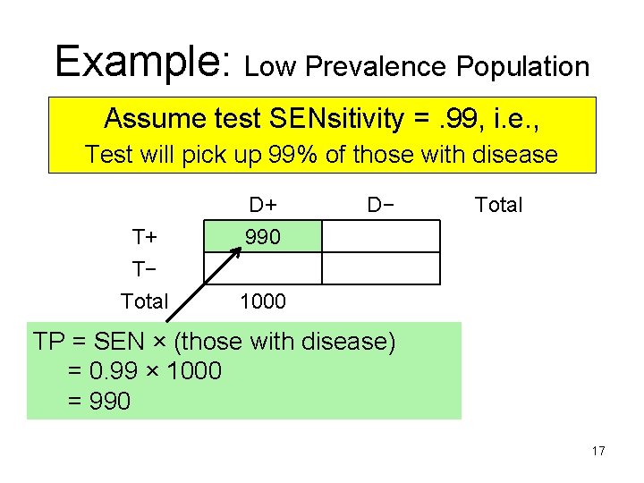 Example: Low Prevalence Population Assume test SENsitivity =. 99, i. e. , Test will