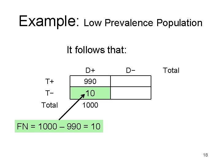 Example: Low Prevalence Population It follows that: T+ D+ 990 T− 10 Total 1000