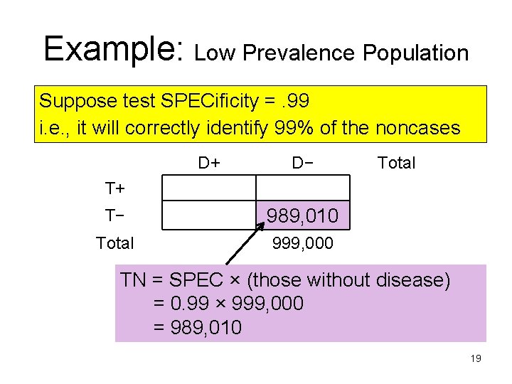 Example: Low Prevalence Population Suppose test SPECificity =. 99 i. e. , it will