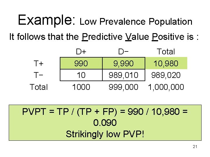 Example: Low Prevalence Population It follows that the Predictive Value Positive is : T+