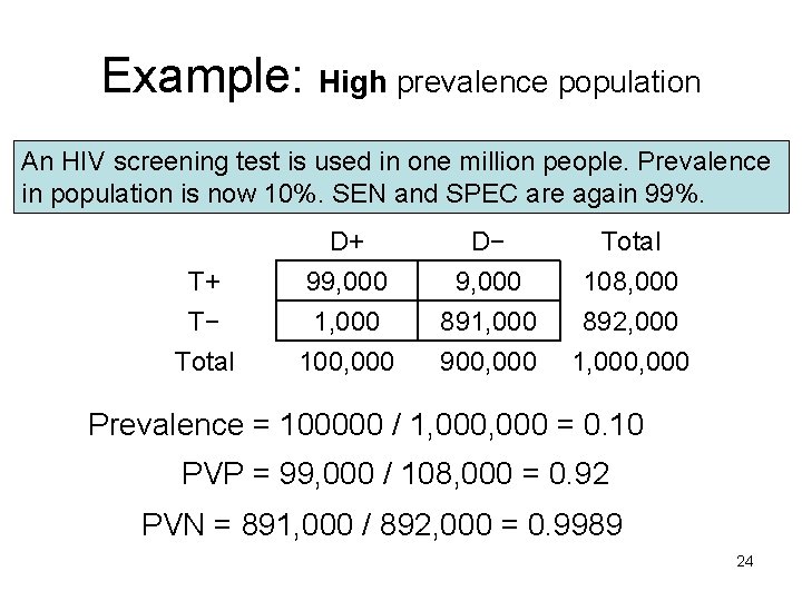 Example: High prevalence population An HIV screening test is used in one million people.
