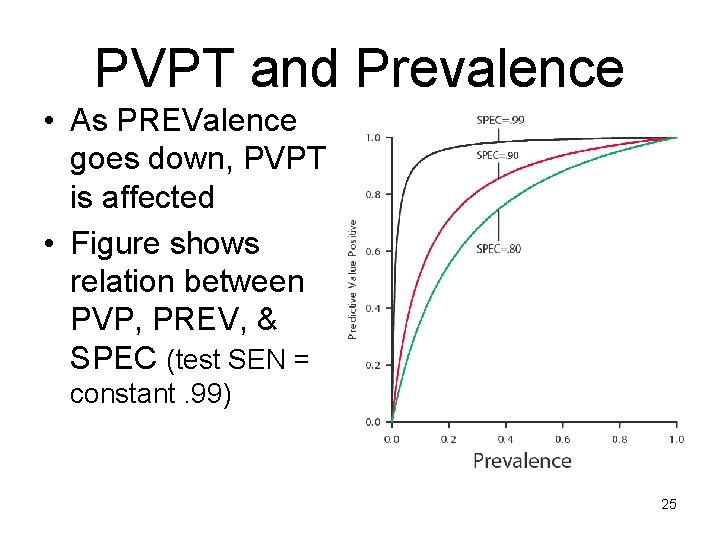 PVPT and Prevalence • As PREValence goes down, PVPT is affected • Figure shows