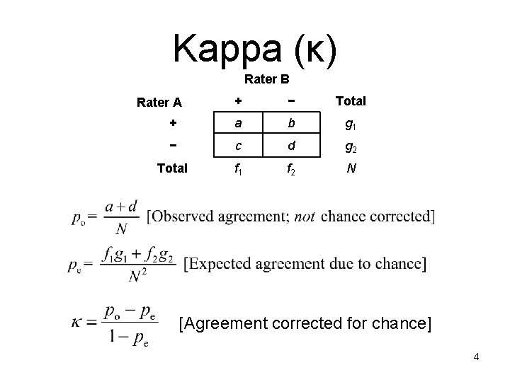 Kappa (κ) Rater B + − Total + a b g 1 − c