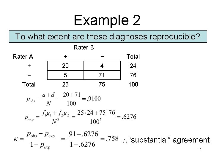 Example 2 To what extent are these diagnoses reproducible? Rater B Rater A +