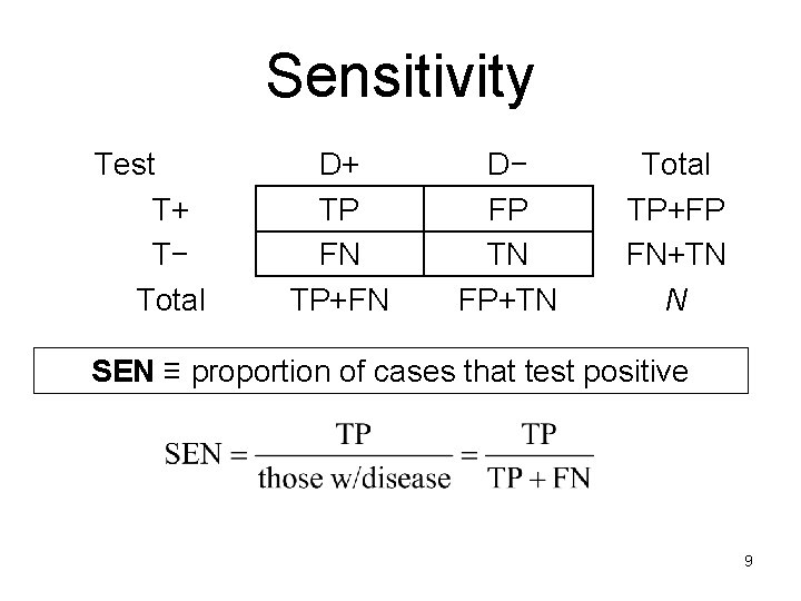 Sensitivity Test T+ T− Total D+ TP FN TP+FN D− FP TN FP+TN Total