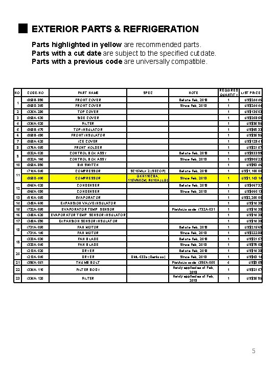 ■ EXTERIOR PARTS & REFRIGERATION Parts highlighted in yellow are recommended parts. Parts with