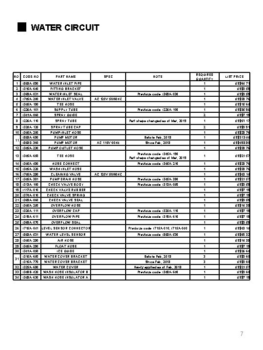 ■ WATER CIRCUIT 1 I 858 A-580 WATER INLET PIPE REQUIRED QUANTITY 1 2