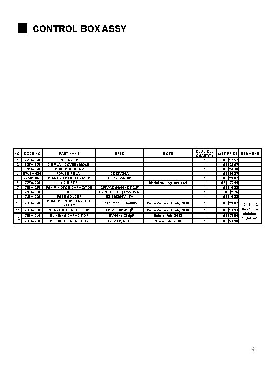 ■ CONTROL BOX ASSY NO. CODE-NO 1 2 3 4 5 6 7 8