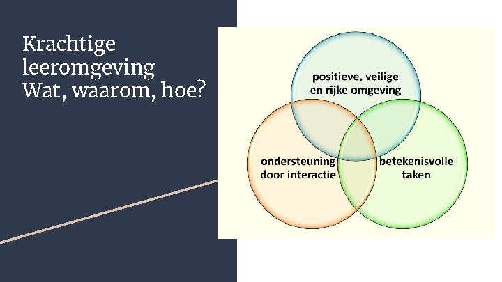 Krachtige leeromgeving Wat, waarom, hoe? 