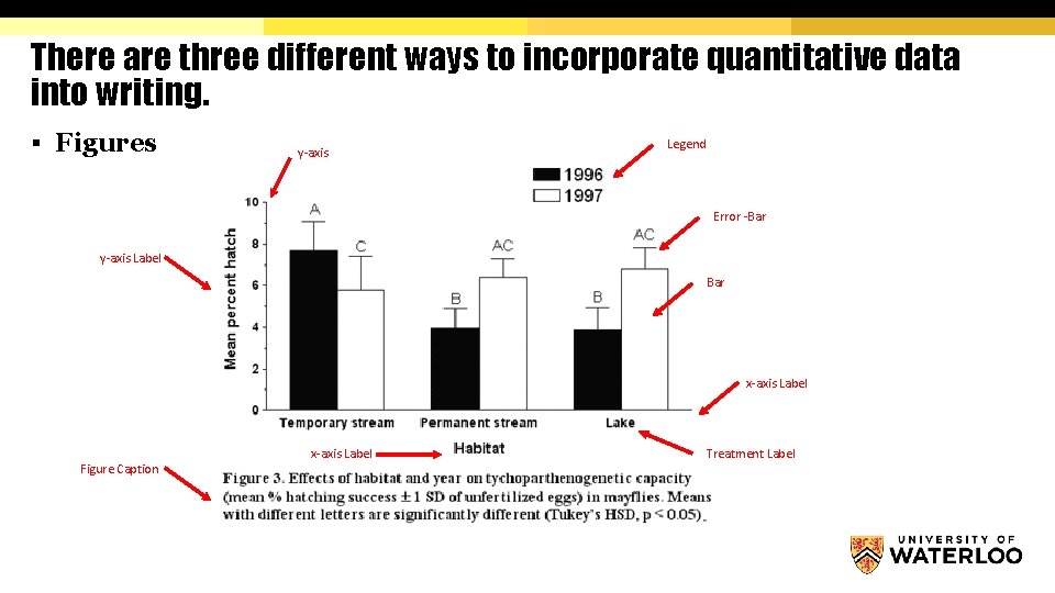 There are three different ways to incorporate quantitative data into writing. § Figures y-axis