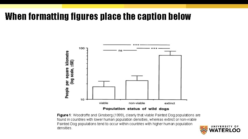 When formatting figures place the caption below Figure 1: Woodroffe and Ginsberg (1999), clearly