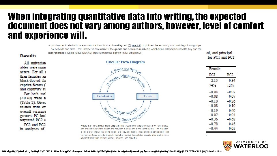 When integrating quantitative data into writing, the expected document does not vary among authors,