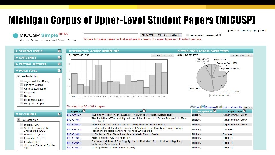 Michigan Corpus of Upper-Level Student Papers (MICUSP) 